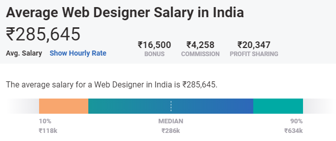 Screenshot Www.payscale.com 2020.06.17 13 59 28 