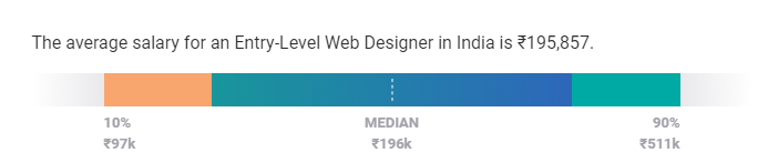 Screenshot Www.payscale.com 2020.06.17 14 25 41 