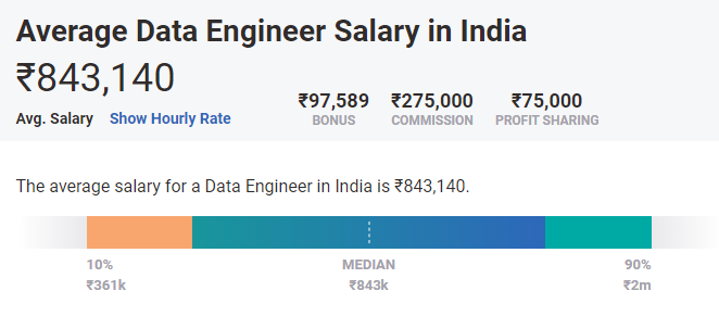 India Pay Graph