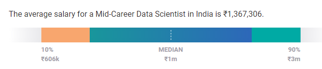 mid career data scientist salary