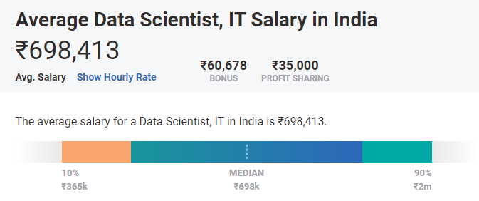 python developer salary india
