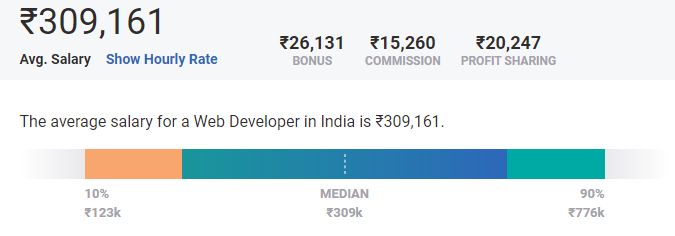 web developer salary india