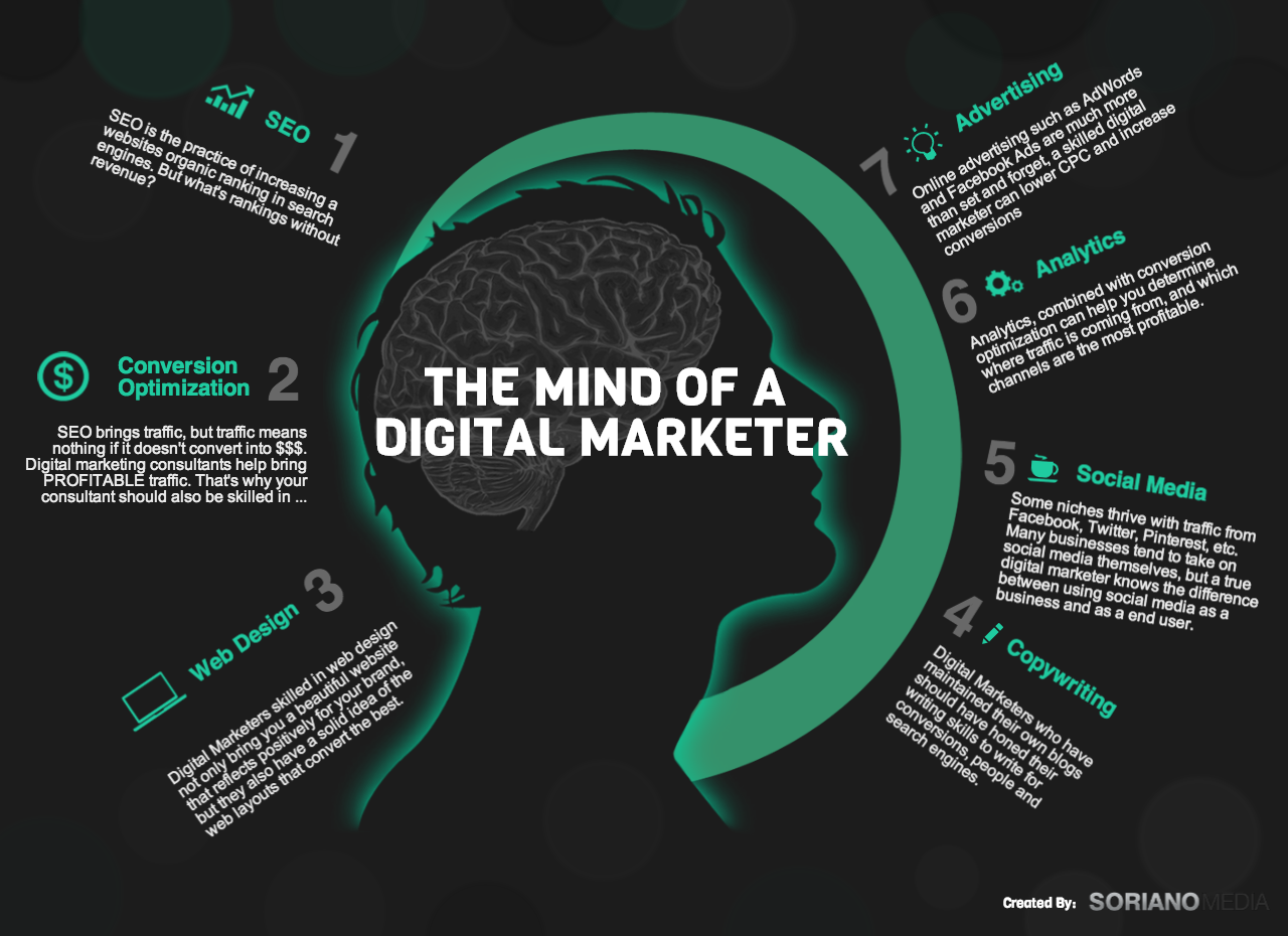 Role of a Digital Marketer