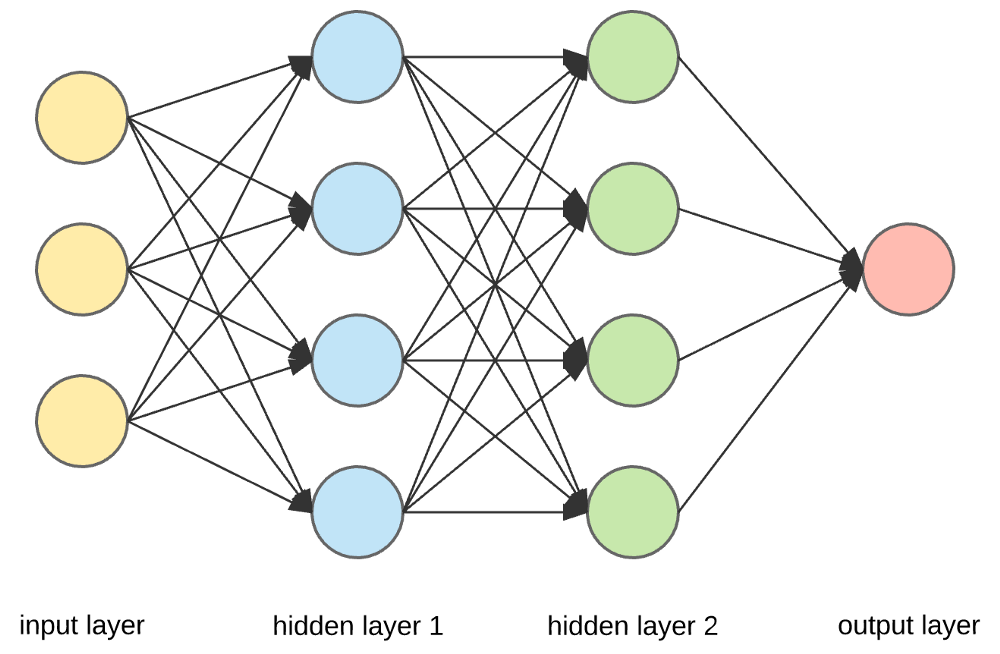 Neural Network Architecture Components Top Algorithms UpGrad Blog