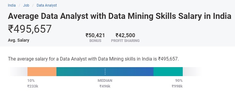 Data Mining Salary In India