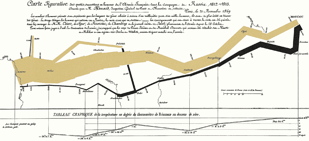 data visualization projects - 6