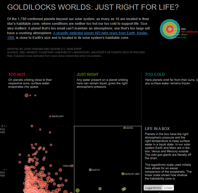 data visualization projects - 7