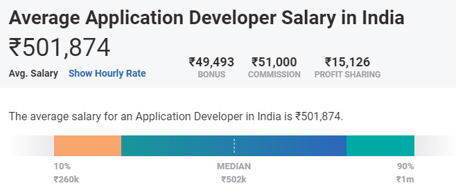 software developer salary in india