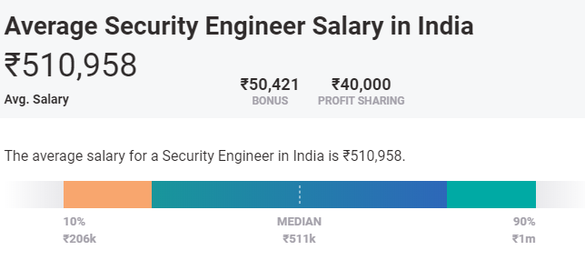 software engineer salary