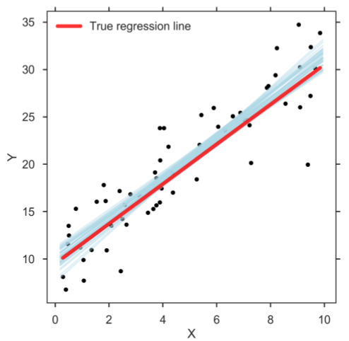 100 регрессия максимального 43. Types of regression. Regression model. What is regression model. Linear regression Orange.