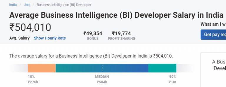 Business Intelligence Salary in India: For Freshers & Experienced [2024 ...