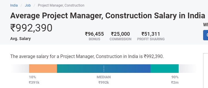 Project Manager Salary in India