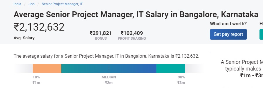 Project Manager Salary