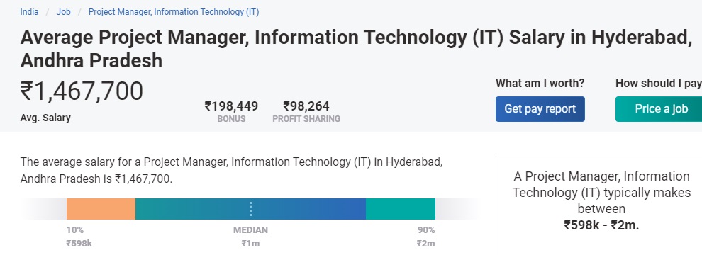 clinical research project manager salary in india