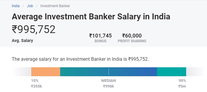 highest salary jobs for commerce students