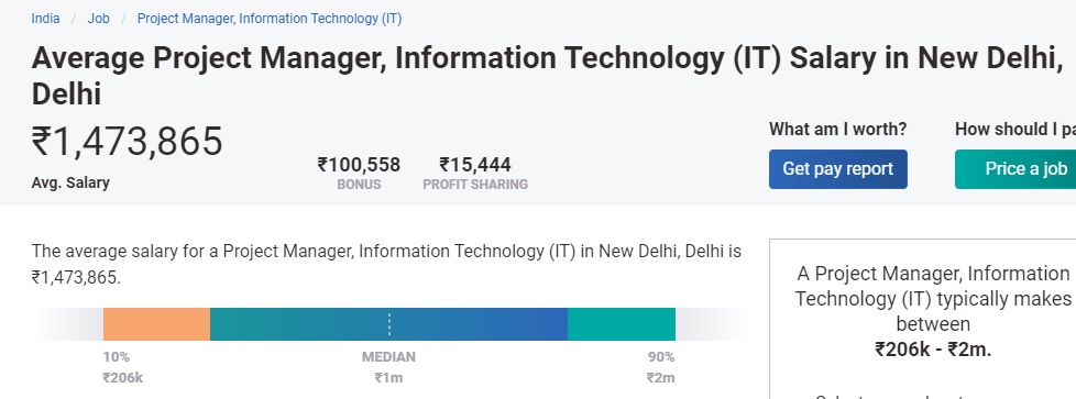 Project Manager Salary in India