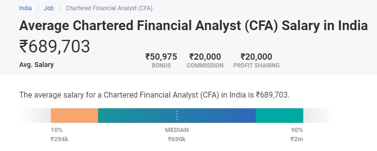 commerce jobs list and salary