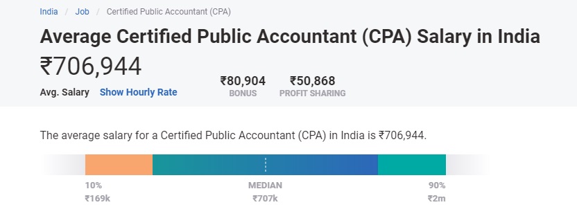 commerce jobs list and salary