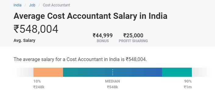 commerce jobs list and salary