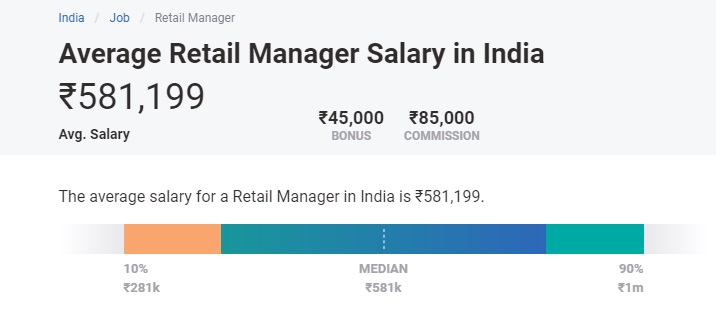 commerce jobs list and salary