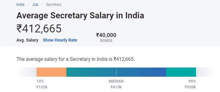 commerce jobs list and salary