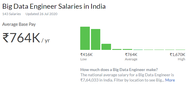 highest paid jobs in india for science field