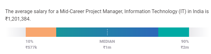 project manager salary in india