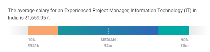 project manager salary india