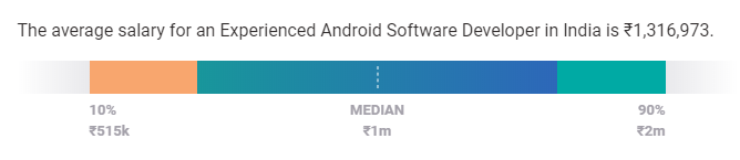 android developer salary india experienced