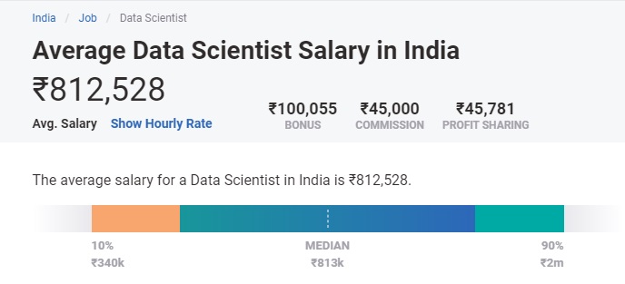 highest paying big data jobs in india