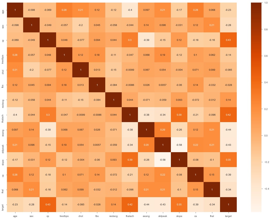 Data Analysis Using Python [Everything You Need to Know] | upGrad blog