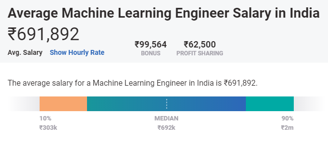 highest paying data science jobs in india