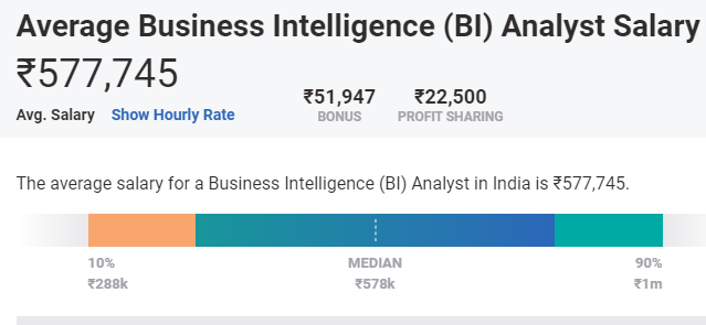 highest paying data science jobs in india