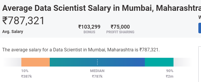 highest paying jobs in mumbai