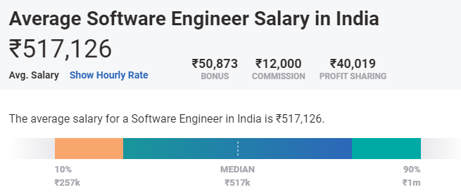 highest paying blockchain jobs in india