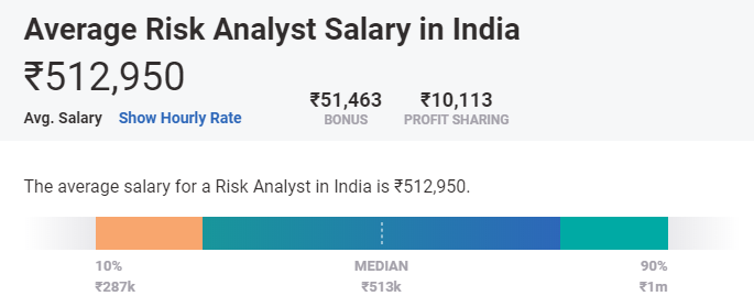 best blockchain jobs in india