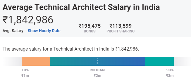 best blockchain jobs in india