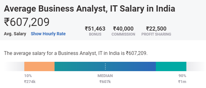 highest salary blockchain jobs in india