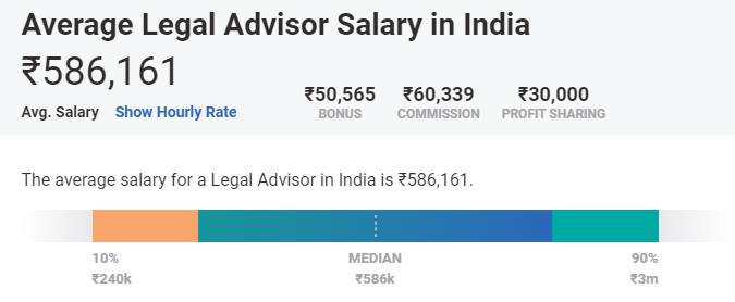 highest paying blockchain jobs in india