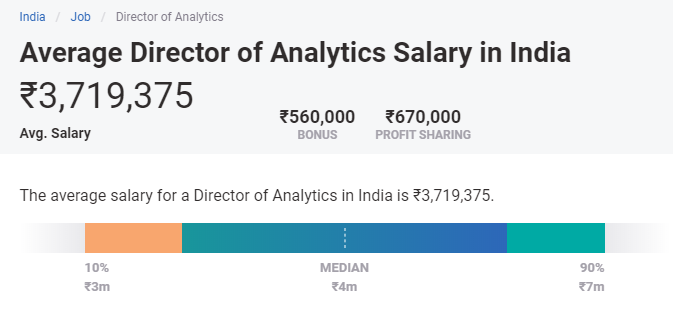 highest paying machine learning jobs in india