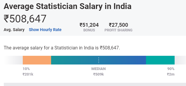 highest salary machine learning jobs in india