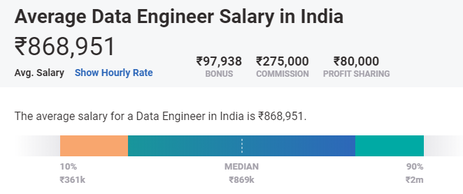highest paying machine learning jobs in india