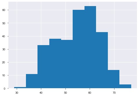 Data Analysis Using Python [Everything You Need to Know] | upGrad blog
