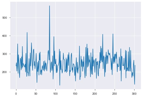 Data Analysis Using Python [Everything You Need to Know] | upGrad blog