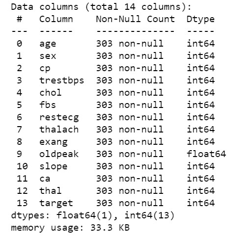 Data Analysis Using Python [Everything You Need to Know] | upGrad blog