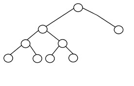 types of binary tree - full binary tree
