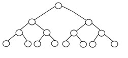 types of binary tree - complete binary tree