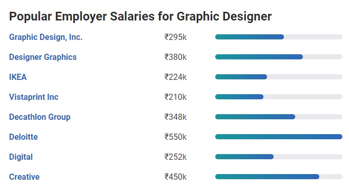 highest paying jobs in india in arts field