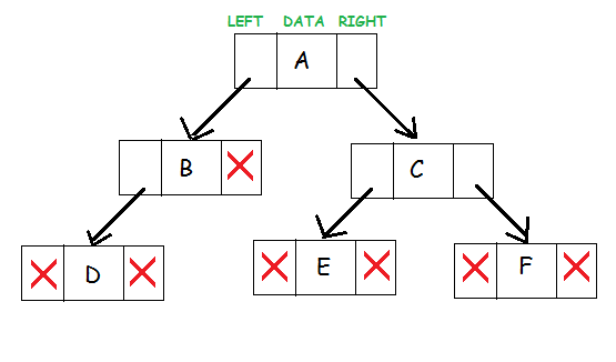 types of binary tree example