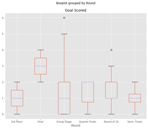 Box Plot Visualization With Pandas [Comprehensive Guide] | upGrad blog